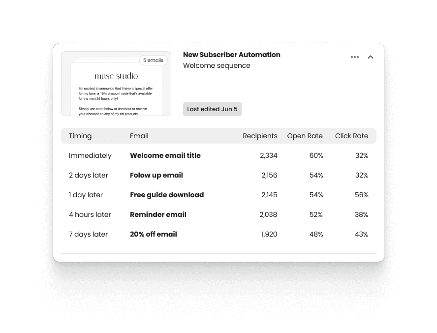Vacation fund card showing $3,000 saved out of $5,000, with team members and due date